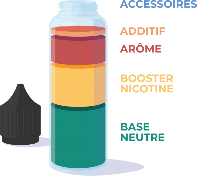 e liquide maison