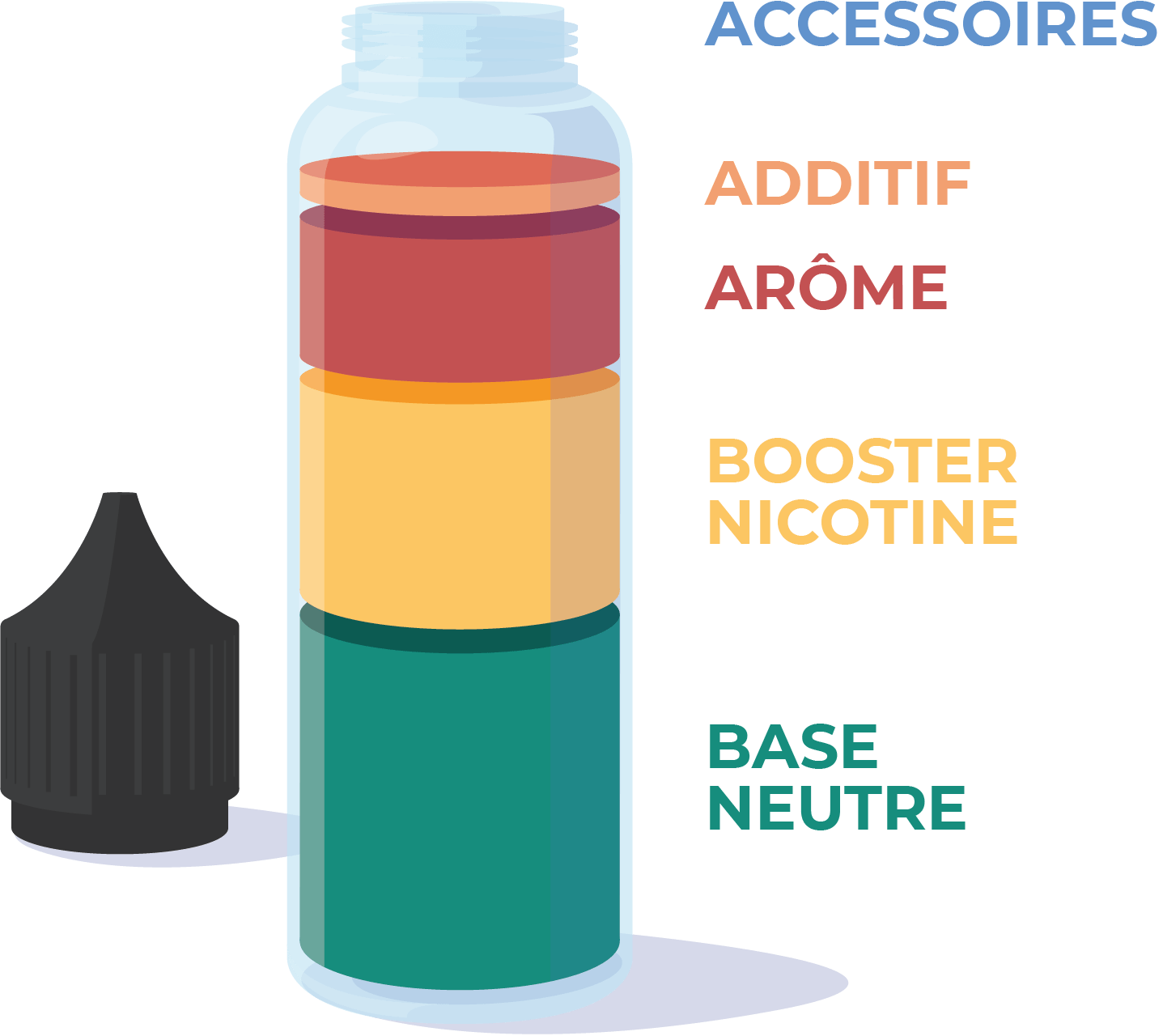 e liquide maison