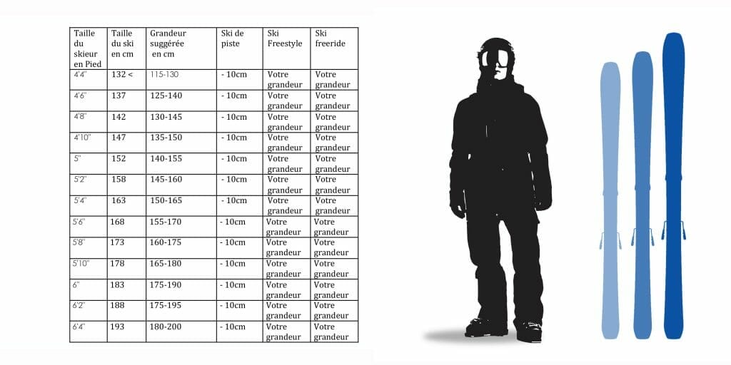 Comment Choisir La Taille De Ski - Guide Complet Pour Trouver La Bonne ...