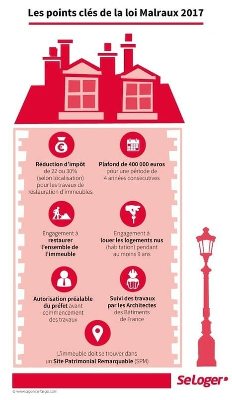 Loi Malraux : devenir roi de l’immobilier